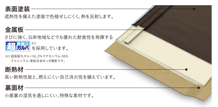 スーパーガルテクトの性能