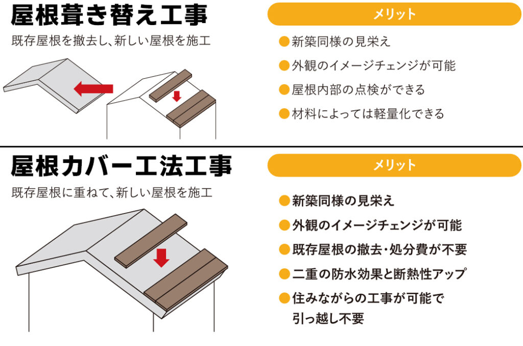 屋根葺き替えと屋根カバー工法工事の違い