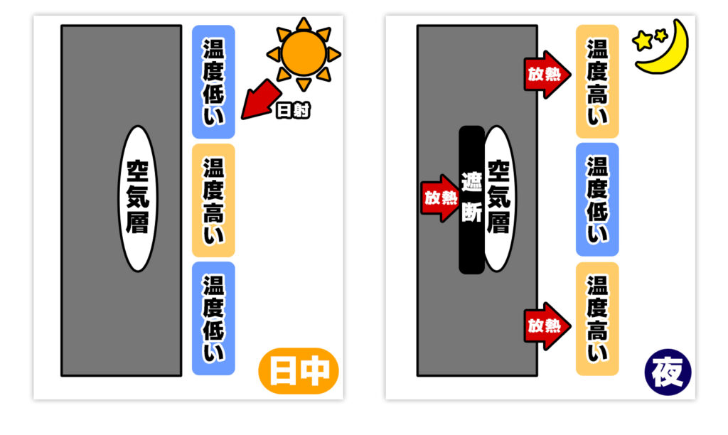 赤外線にて劣化箇所が分かるメカニズムのイラスト